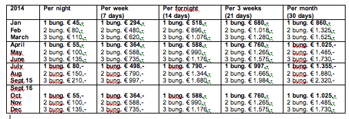 prices 2014