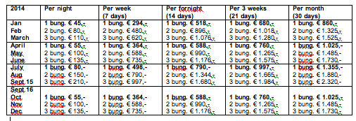 prices 2014